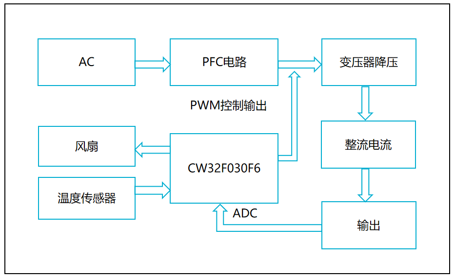 &#31859;&#20848;