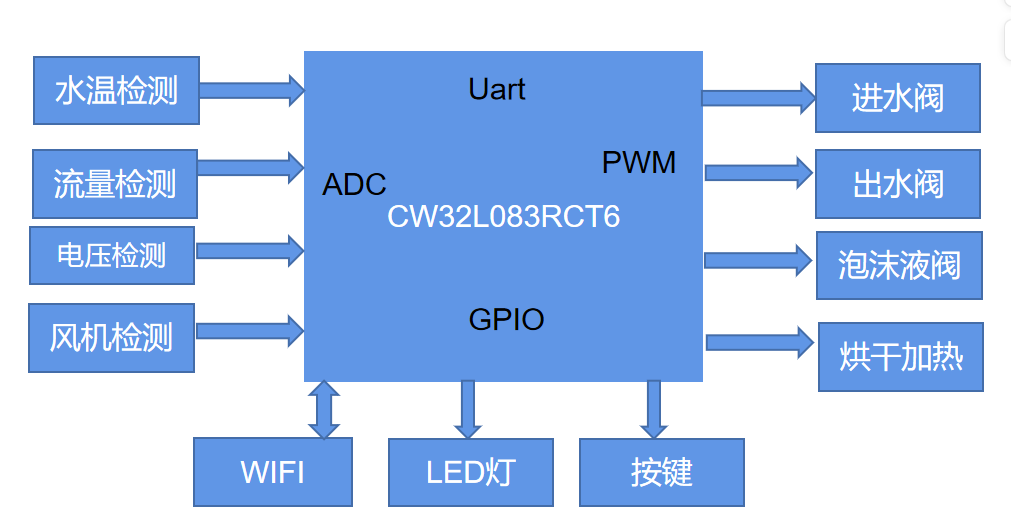&#31859;&#20848;